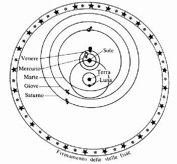 Il sistema solare secondo Tycho Brahe.