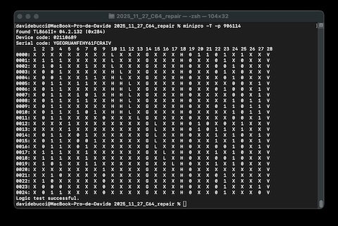 The result: the PLA is working